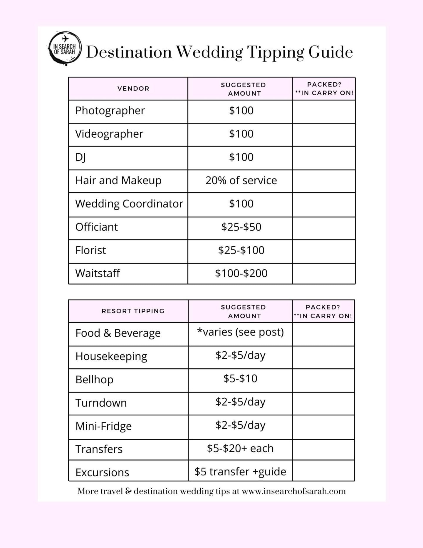 Tipping At Destination Weddings